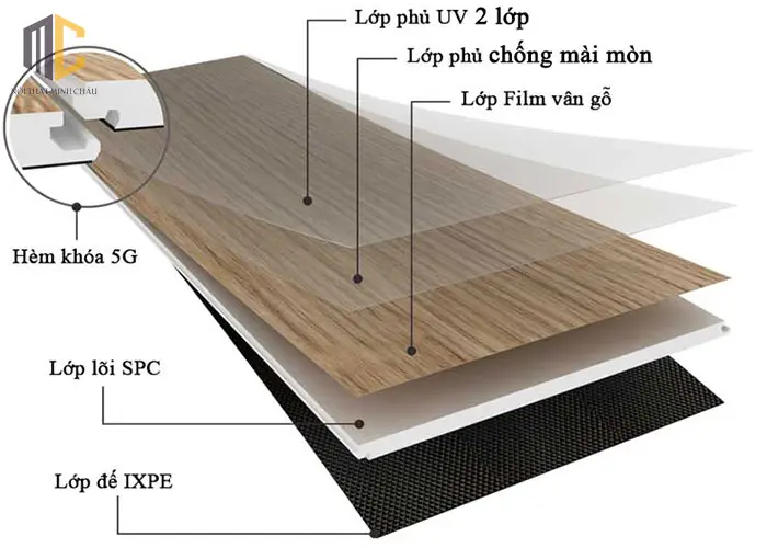 cấu tạo của sàn nhựa spc
