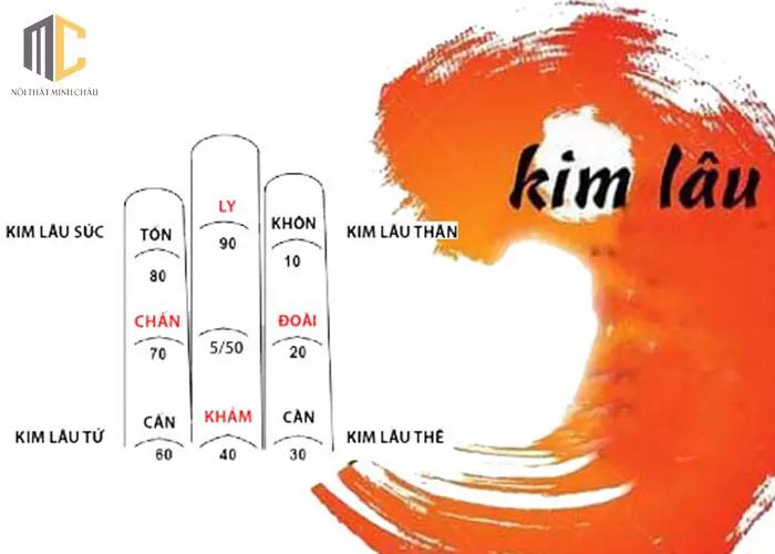 kim lâu là gì
